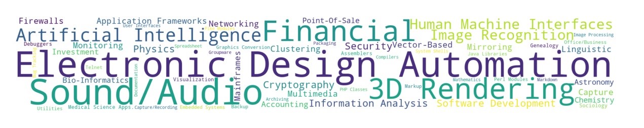 Python Wordcloud mit Begriffen wie Financial, Electronic, Design, Automation, Sound/Audio